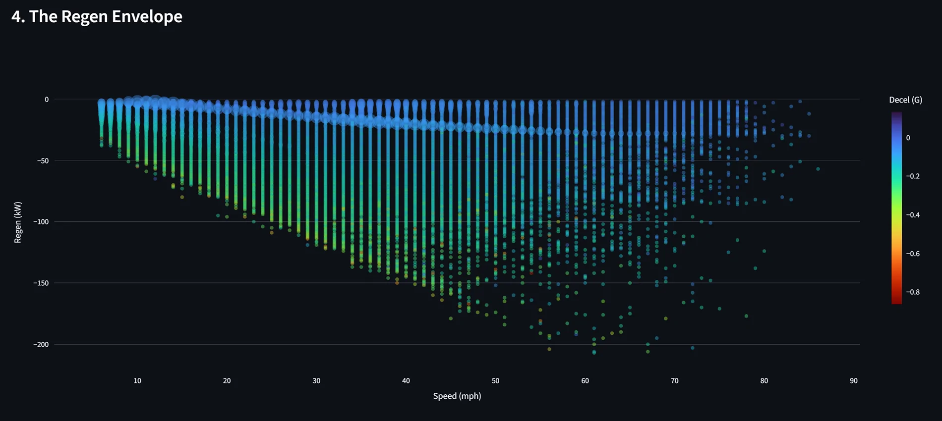 Ford F-150 Lightning Deep-Dive: Lightning Pro ER Performance & Efficiency via Custom PID Logging 1770340518760-4h