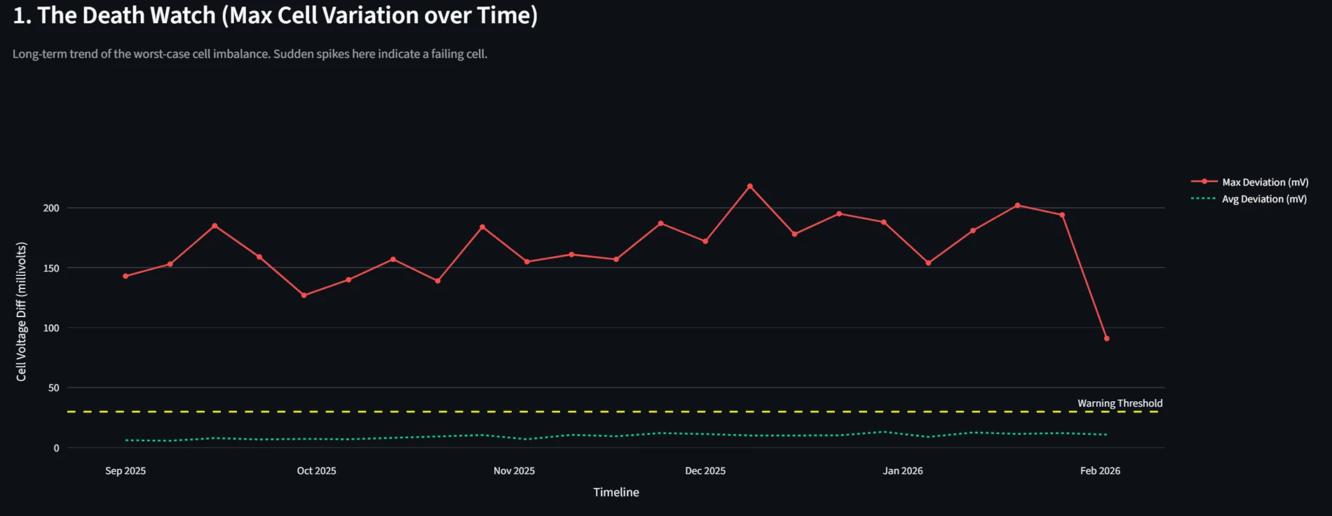 Ford F-150 Lightning Deep-Dive: Lightning Pro ER Performance & Efficiency via Custom PID Logging 1770340726828-f2