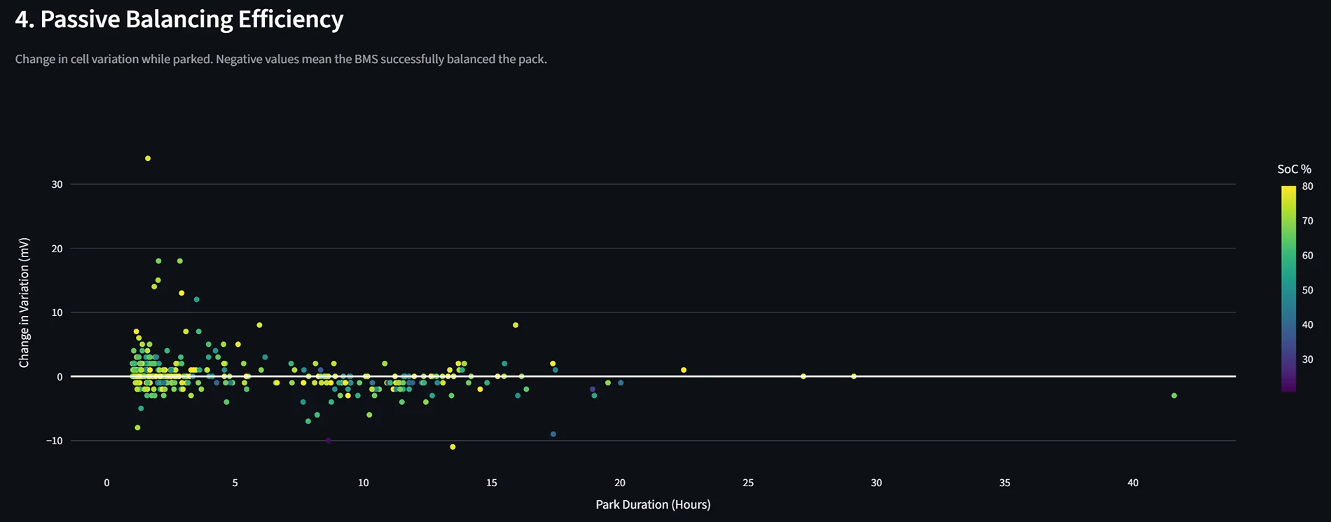Ford F-150 Lightning Deep-Dive: Lightning Pro ER Performance & Efficiency via Custom PID Logging 1770341036023-2z