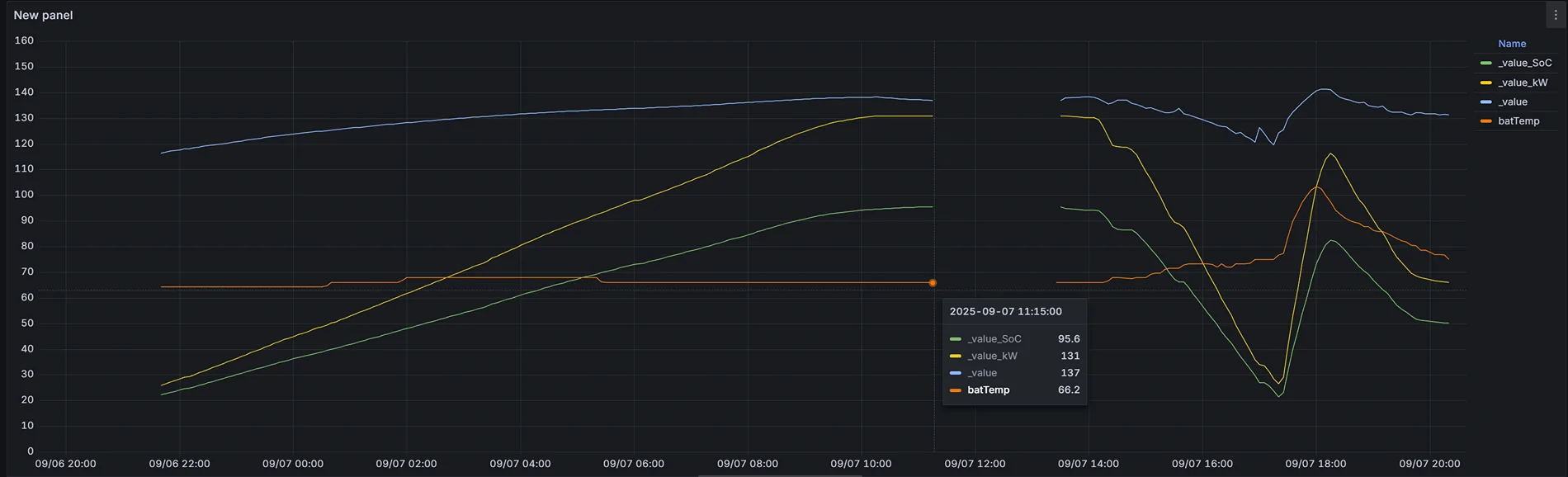 Ford F-150 Lightning Deep-Dive: Lightning Pro ER Performance & Efficiency via Custom PID Logging 1770385571954-yc