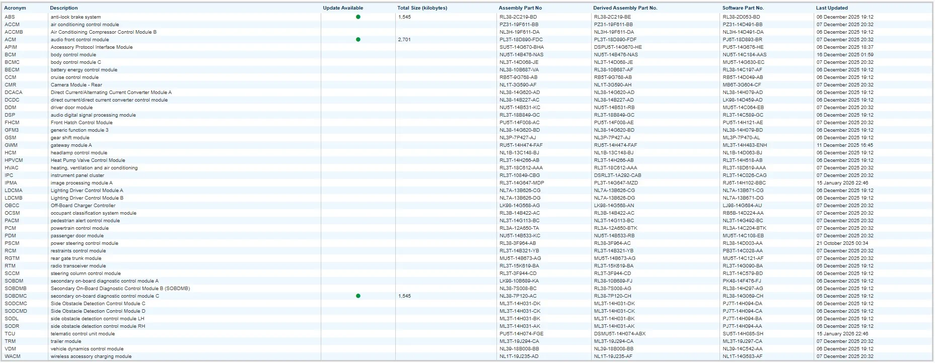 Ford F-150 Lightning 25C69 Recall - Ford Recalls 2022-2026 F-150 Lightning Over Rollaway Risk Updates Available 2-6-2026
