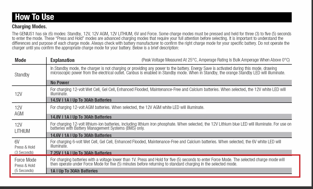 Ford F-150 Lightning My Lightning burned to the ground Noco genius force mod