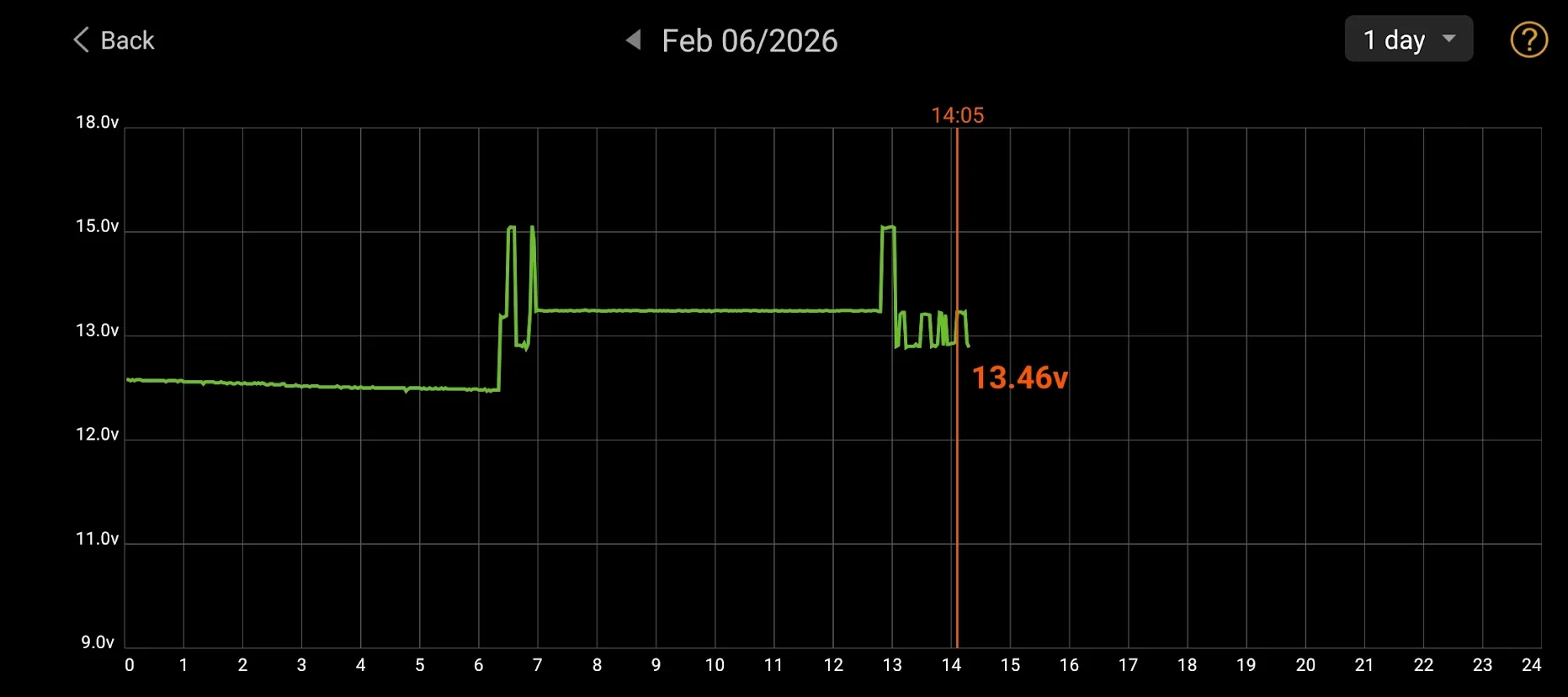 Ford F-150 Lightning Ford Quality 1770419108606-j6
