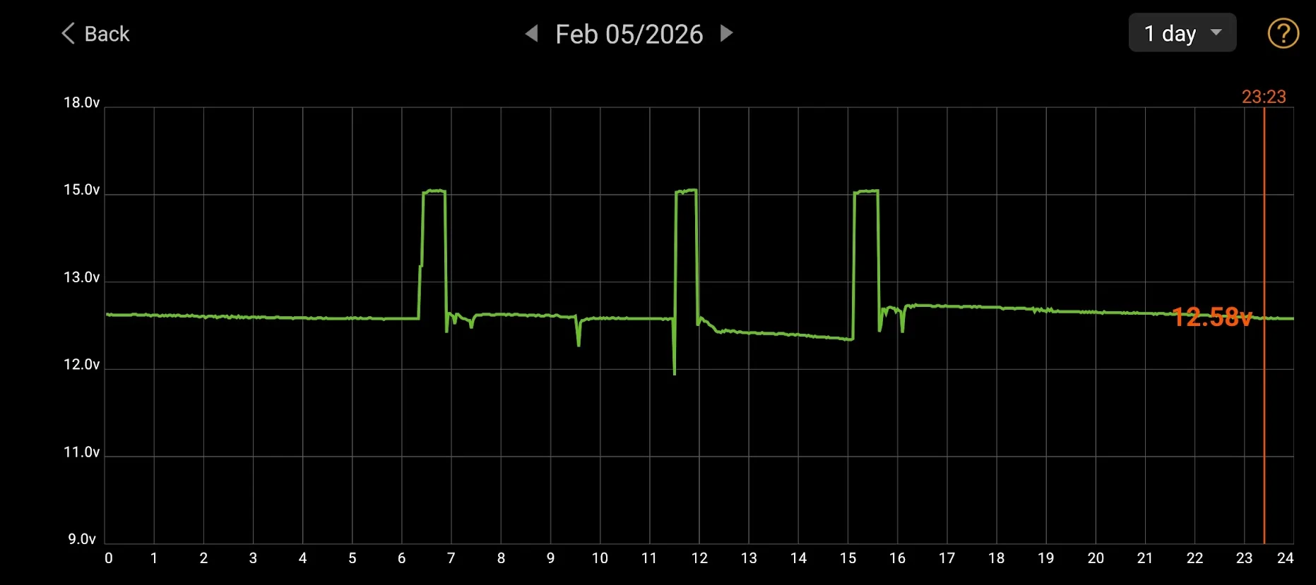 Ford F-150 Lightning Ford Quality 1770419380172-c5