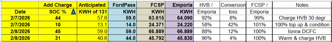 Ford F-150 Lightning Deconstructing the Lightning: Using AI to Map PIDs for Torque 1770559945249-mv