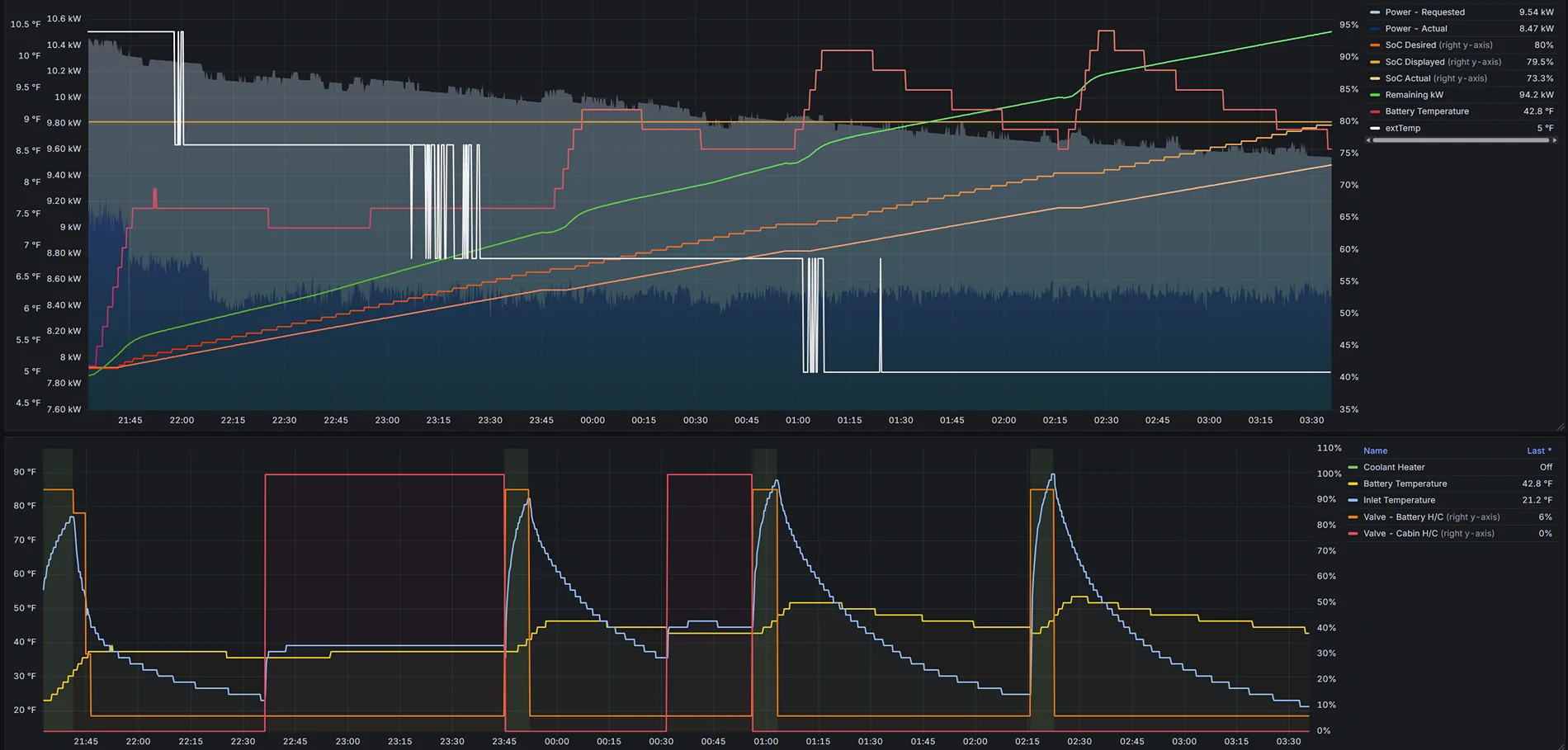 Ford F-150 Lightning Deconstructing the Lightning: Using AI to Map PIDs for Torque 1770562733154-a