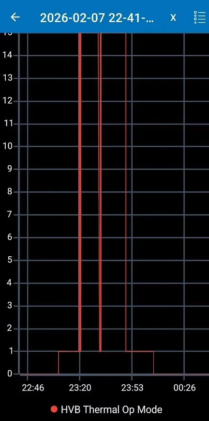 Ford F-150 Lightning Deconstructing the Lightning: Using AI to Map PIDs for Torque 1770563459253-8k