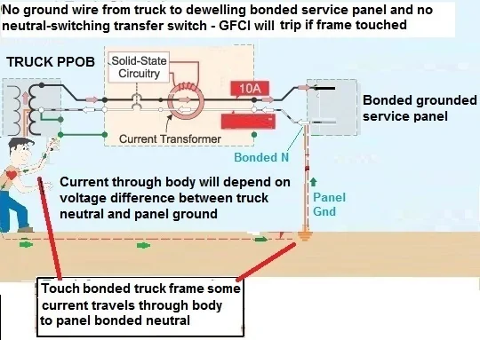 Ford F-150 Lightning Home backup power in Canada gfci diagram- truck GFCI will trip touch fram