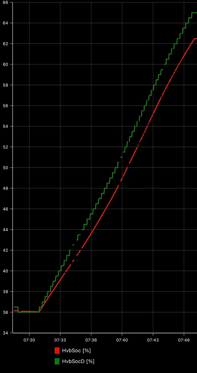Ford F-150 Lightning Technical question: Is this normal on all batteries? IMG_2265