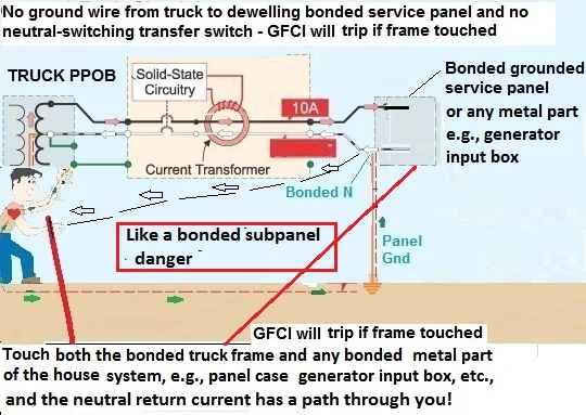 Ford F-150 Lightning Home backup power in Canada gfci diagram- truck GFCI will trip touch frame-neutral return current