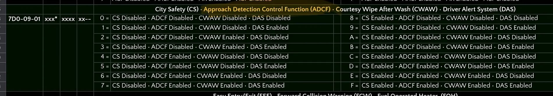 Ford F-150 Lightning F150 Lightning FORScan thread - Version 2 1770948021627-0v