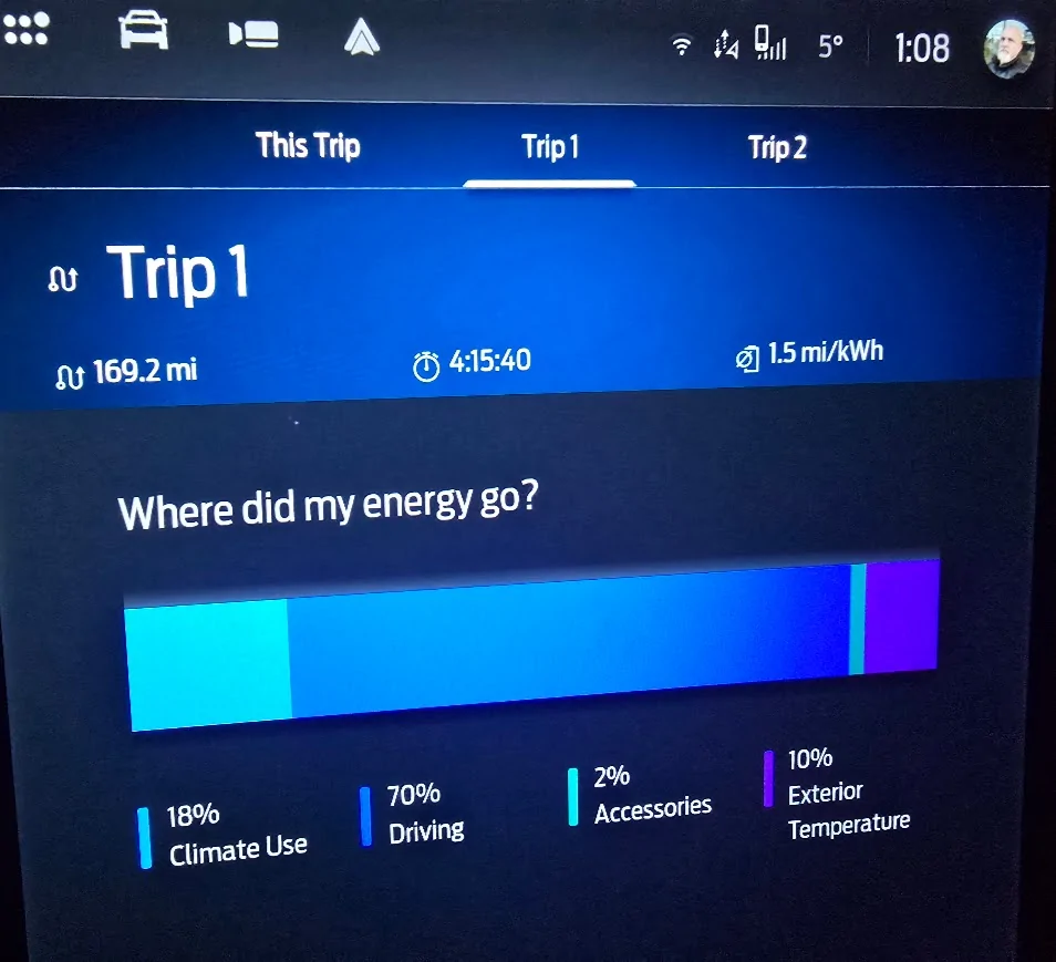 Ford F-150 Lightning What does this symbol in “this trip” mean 1771343146784-i3