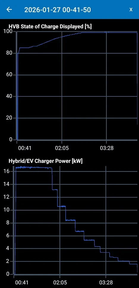 Ford F-150 Lightning Can’t set charging to 80 A via the software without power cycling FCSP 1771457498248-71
