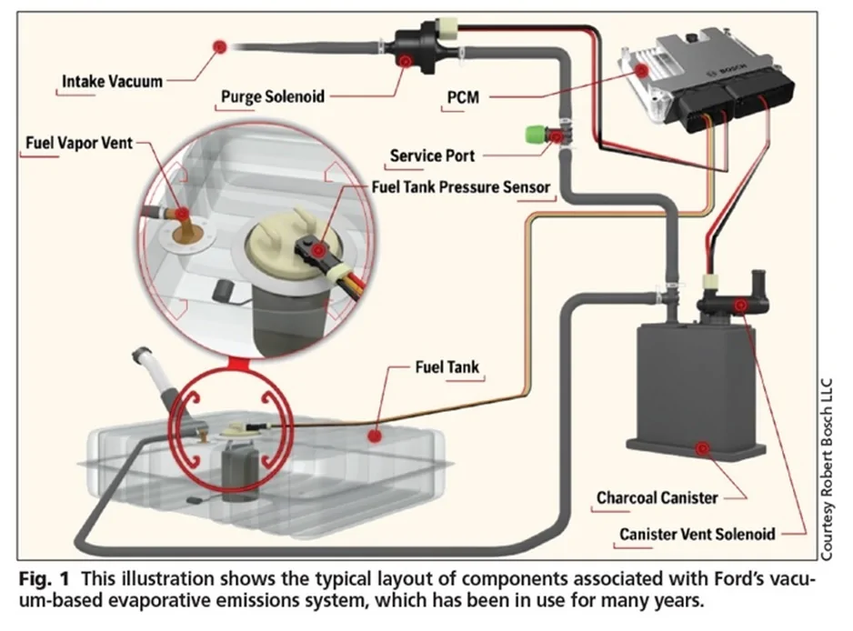 Ford F-150 Lightning Powertrain malfunction ranger evap system