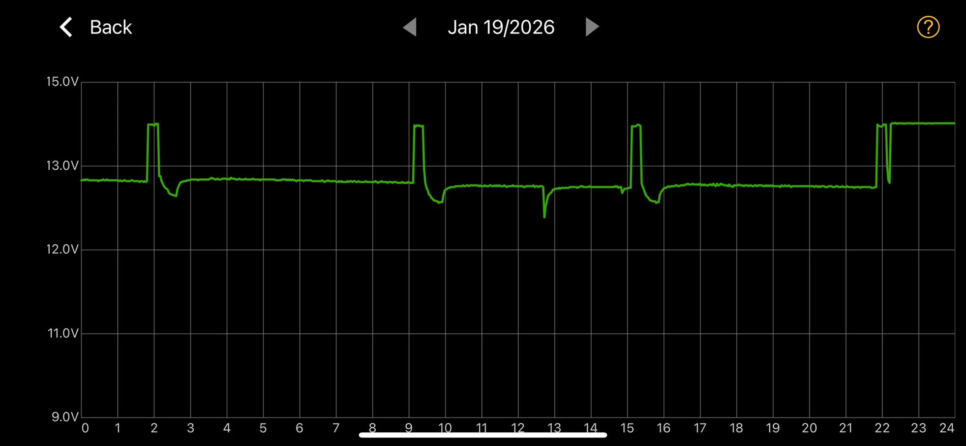 Ford F-150 Lightning Ford Quality IMG_1654