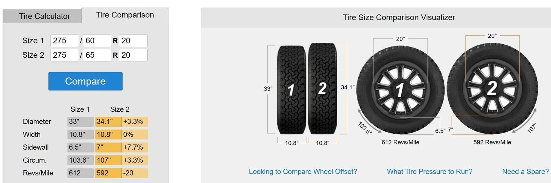 Ford F-150 Lightning What non-E-rated AT tire fills the wheel wells best? 275-65-20