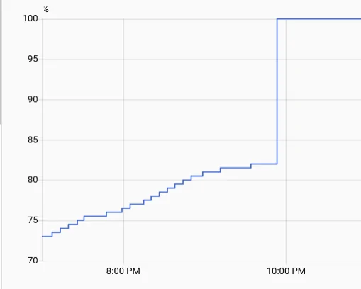 Ford F-150 Lightning Elevated HVB Module Variation - What's yours? (Solved post 26) 1772549562691-uz