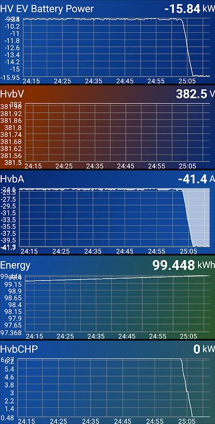 Ford F-150 Lightning Ac chrge speed derate at 92% 1772585601009-d7