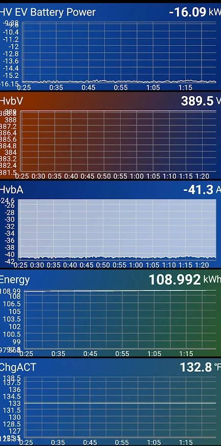 Ford F-150 Lightning Ac chrge speed derate at 92% 1772585817805-29