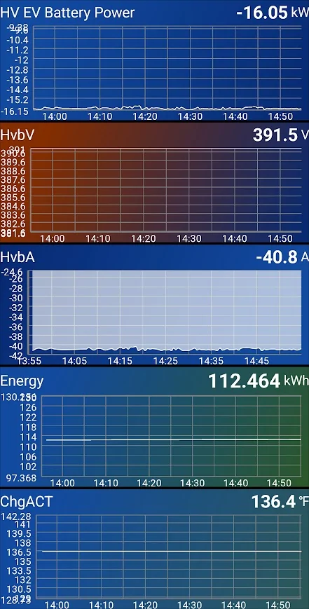 Ford F-150 Lightning Ac chrge speed derate at 92% 1772586004761-30