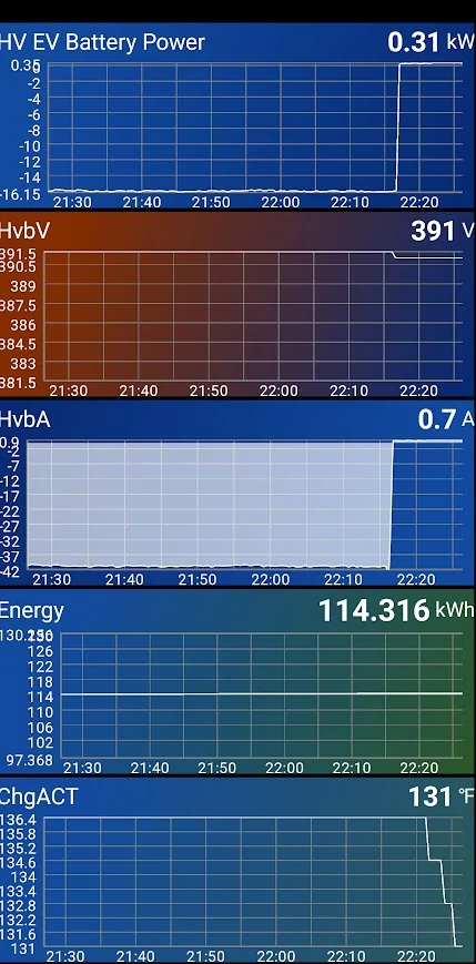 Ford F-150 Lightning Ac chrge speed derate at 92% 1772586184203-fg