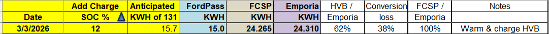 Ford F-150 Lightning Ac chrge speed derate at 92% 1772587087706-67