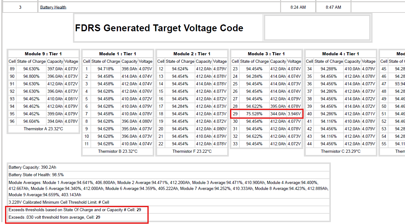 Ford F-150 Lightning Elevated HVB Module Variation - What's yours? (Solved post 26) 1772665992198-e5