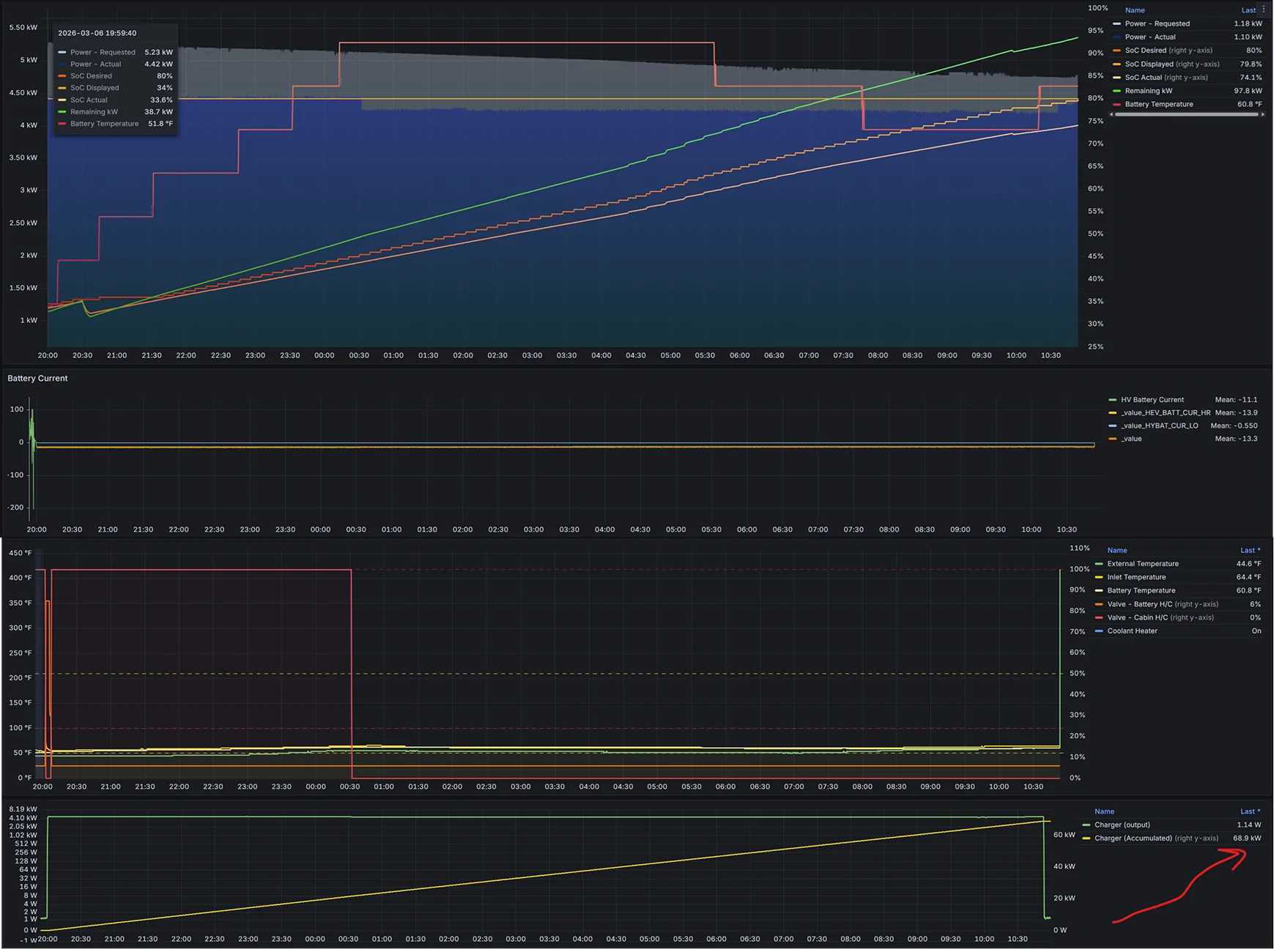 Ford F-150 Lightning Can't get full 80Amps out of Tesla Gen 2... How to monitor the J1772 negotiation?? 1772900593360-94