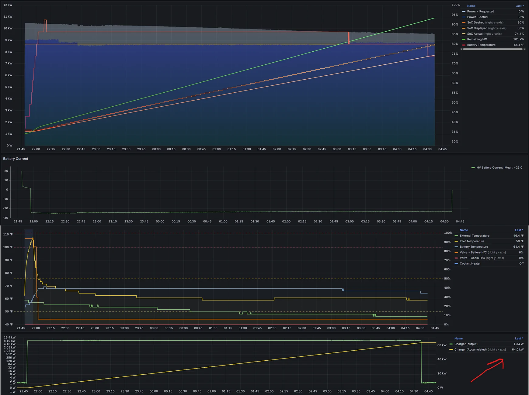 Ford F-150 Lightning Can't get full 80Amps out of Tesla Gen 2... How to monitor the J1772 negotiation?? 1772902337237-1a