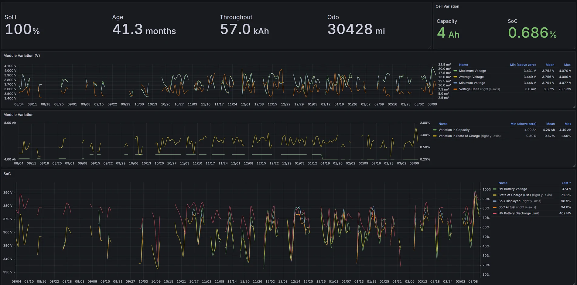 Ford F-150 Lightning Elevated HVB Module Variation - What's yours? (Solved post 26) 1773228585356-n0