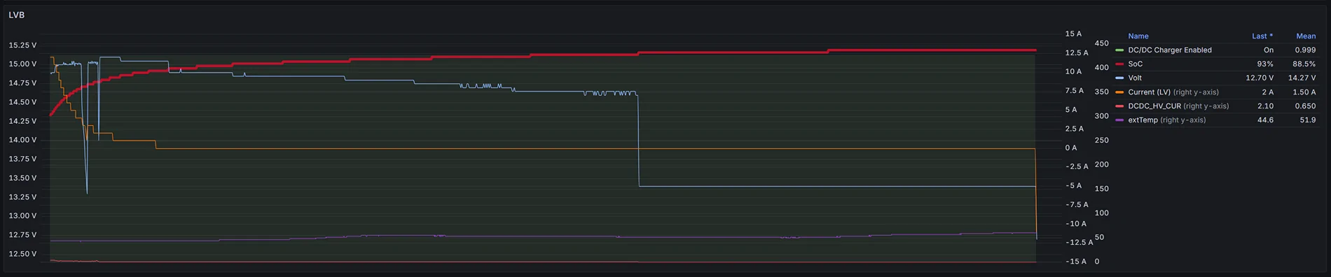 Ford F-150 Lightning 12V Battery replacement with H4 1773357686655-f