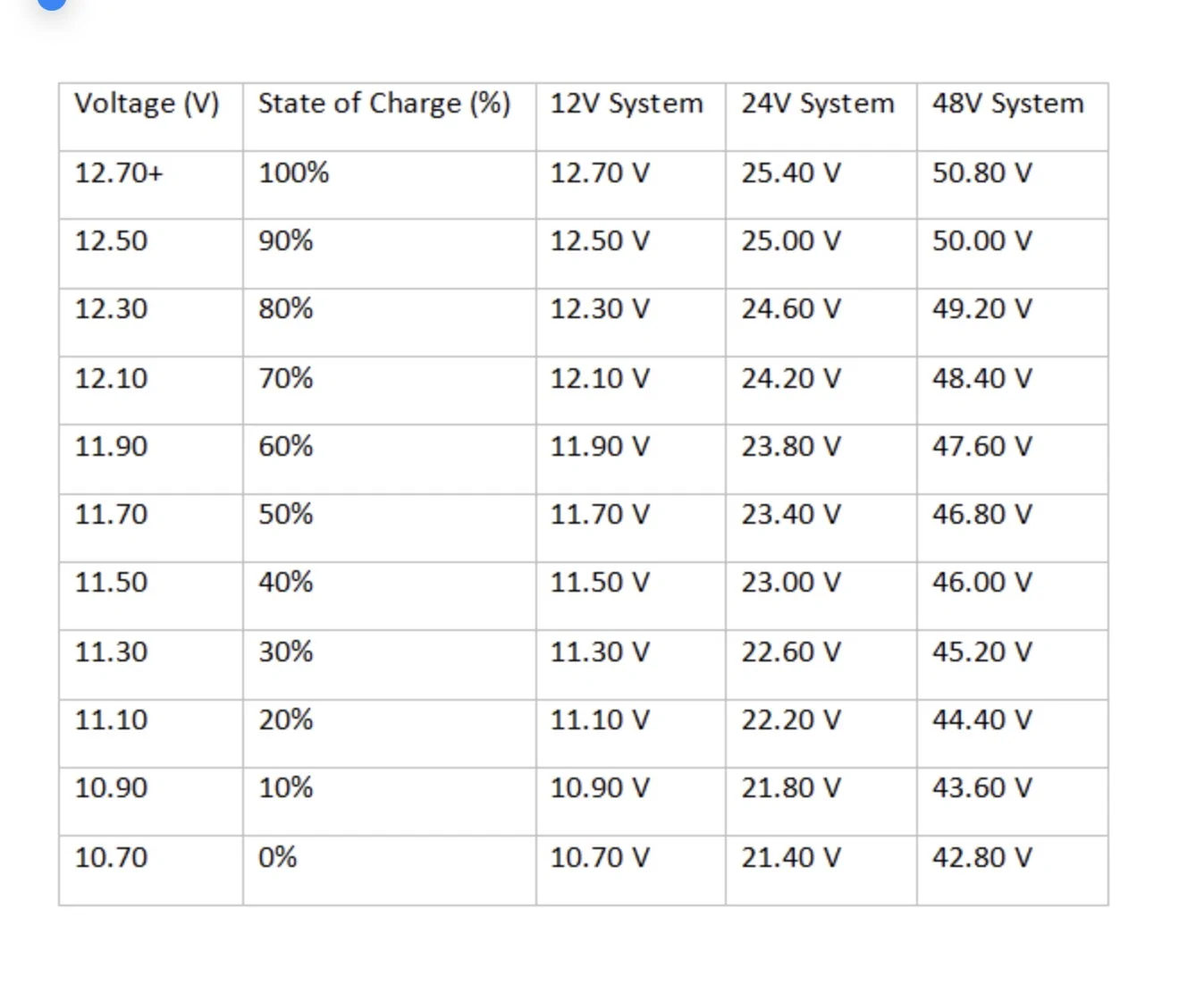 Ford F-150 Lightning 12V Battery replacement with H4 IMG_0864