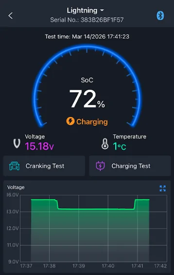 Ford F-150 Lightning 12V Battery replacement with H4 1773530374960-nh