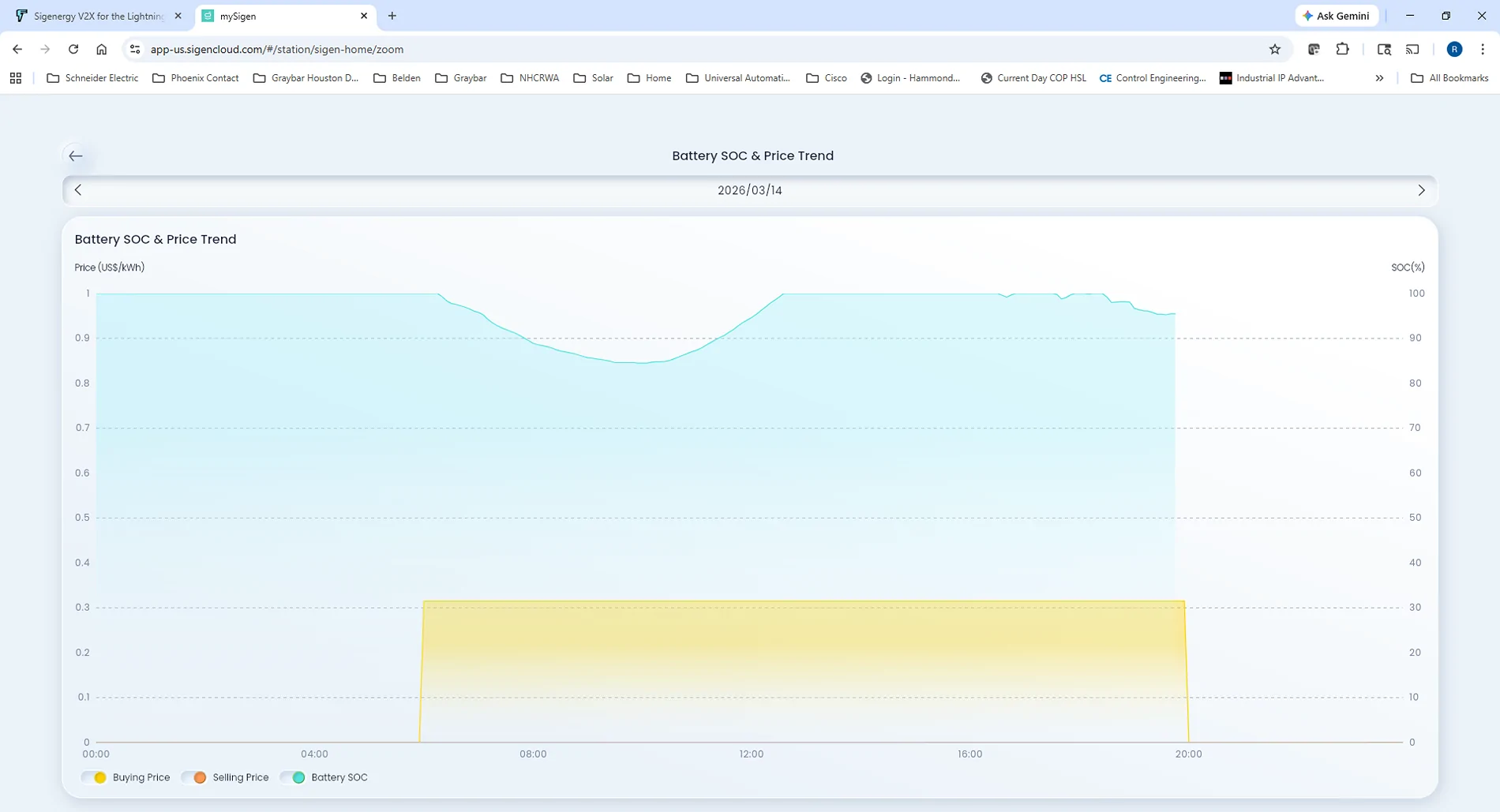 Ford F-150 Lightning Sigenergy V2X for the Lightning (and most other EV's).  The way bi-directional charging should be! 1773535774475-qf