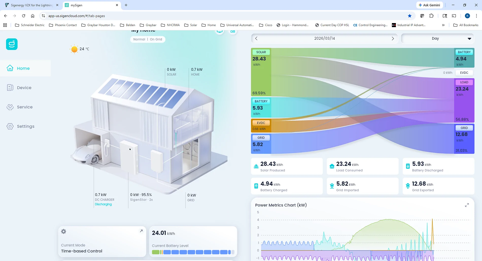 Ford F-150 Lightning Sigenergy V2X for the Lightning (and most other EV's).  The way bi-directional charging should be! 1773535824235-ws
