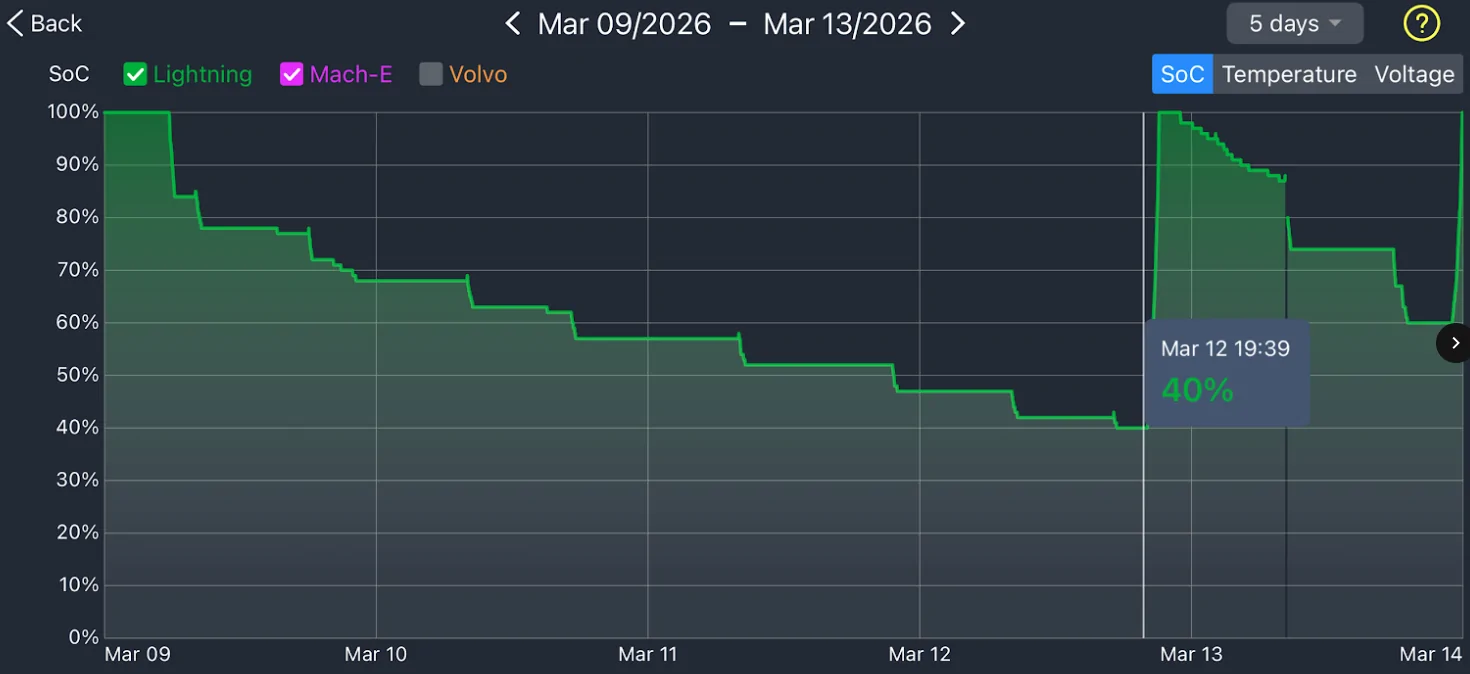 Ford F-150 Lightning 12V Battery replacement with H4 1773582548739-jd