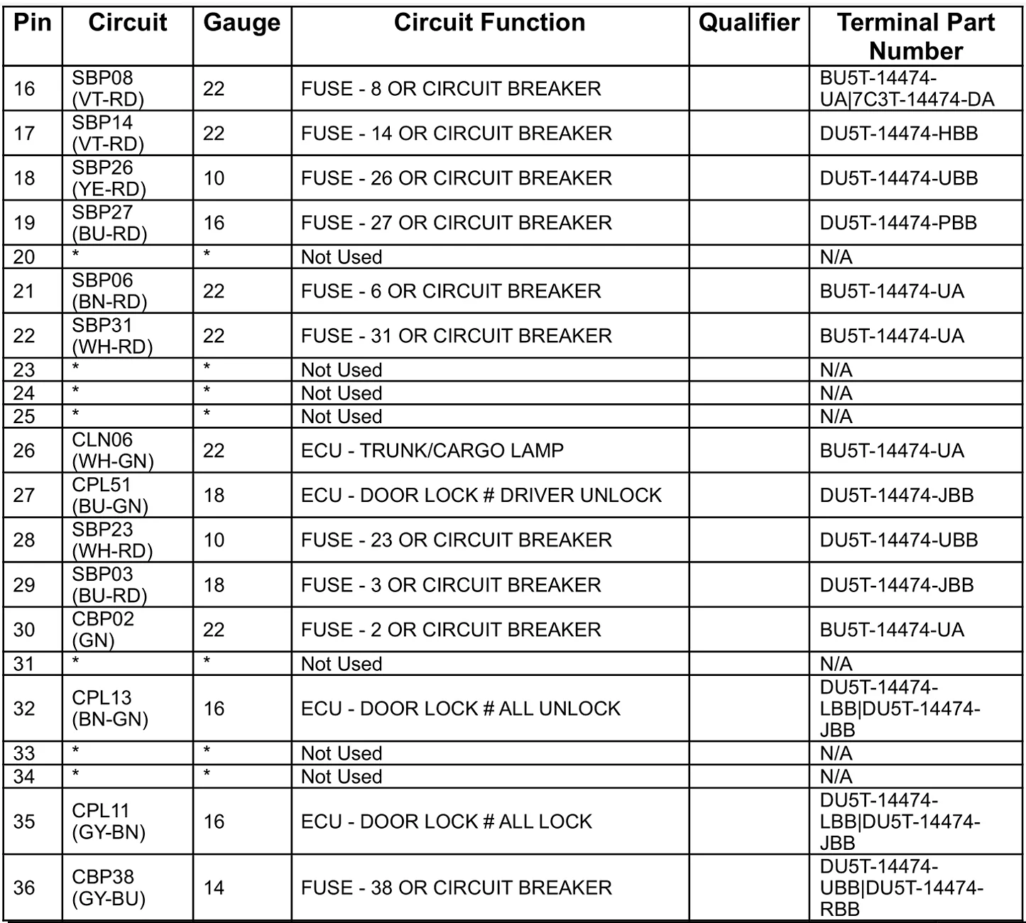 Ford F-150 Lightning Built-in Fog Light Switch (Front/Rear) Installed 1773611666567-co