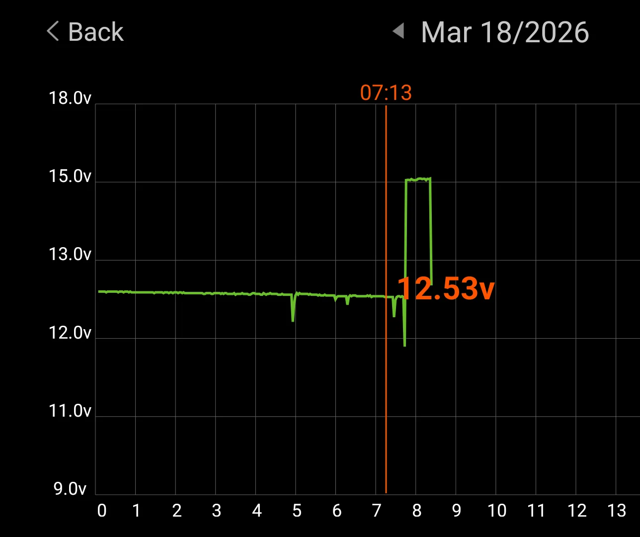 Ford F-150 Lightning Unable to Connect - Ford Pass Screenshot_20260318-082206