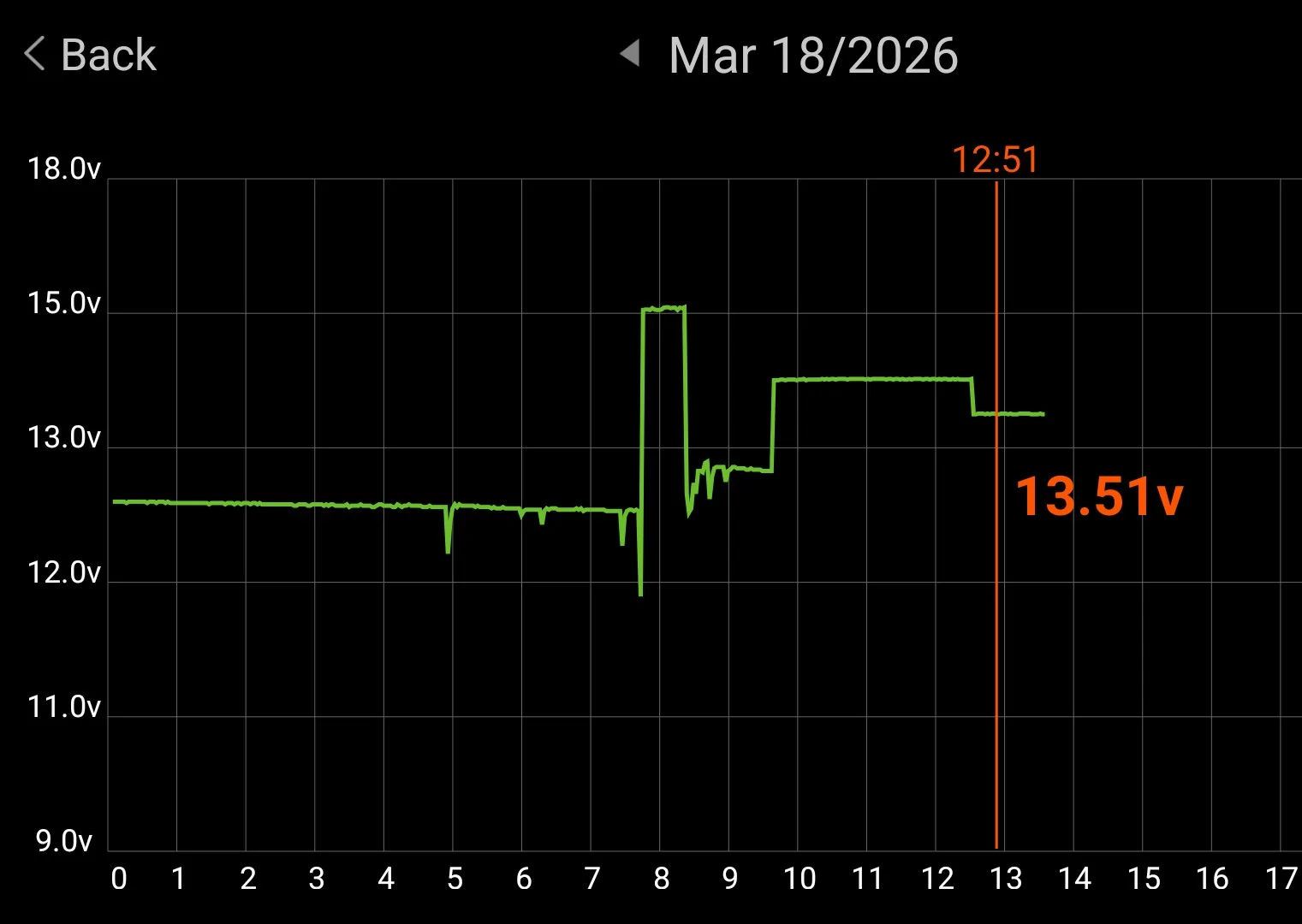Ford F-150 Lightning Unable to Connect - Ford Pass Screenshot_20260318-133425