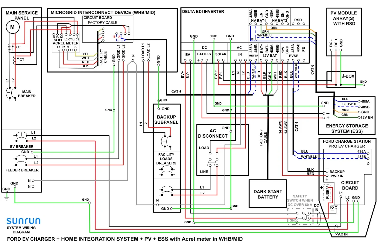 Ford F-150 Lightning Returned home after high voltage repair work, first overnight charge the FCSP dies. circuit diagram HIS-FCSP-Solar