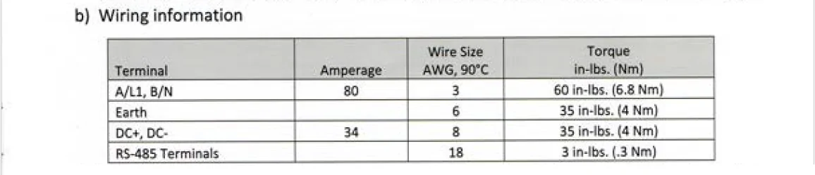 Ford F-150 Lightning Returned home after high voltage repair work, first overnight charge the FCSP dies. charge Station Pro wiring information - torqu