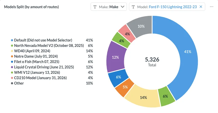 Ford F-150 Lightning Comma AI self driver assistant 1774381938901-cn