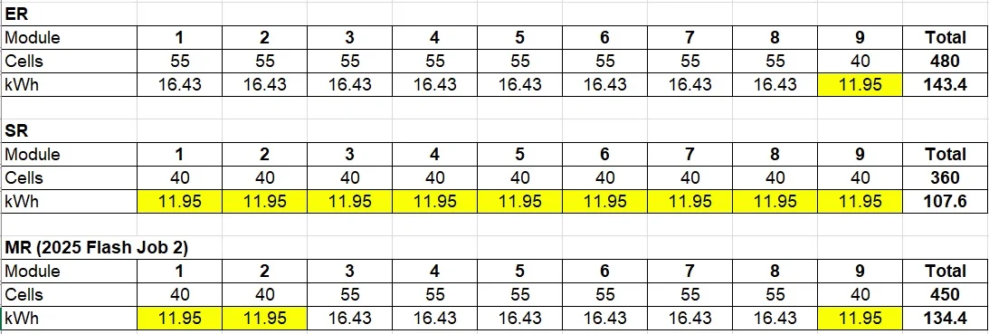 Ford F-150 Lightning Reduced Powertrain / Reduced Power Notice? ER-SR and Flash battery configurations