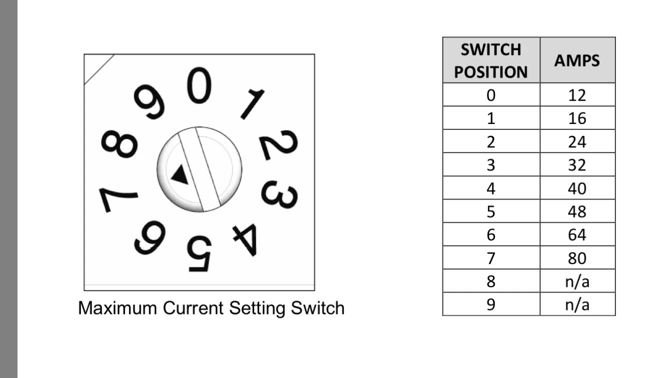 Ford F-150 Lightning Ford Charge Station Pro Wiring Requirements (A/L1 and B/N) IMG_5252