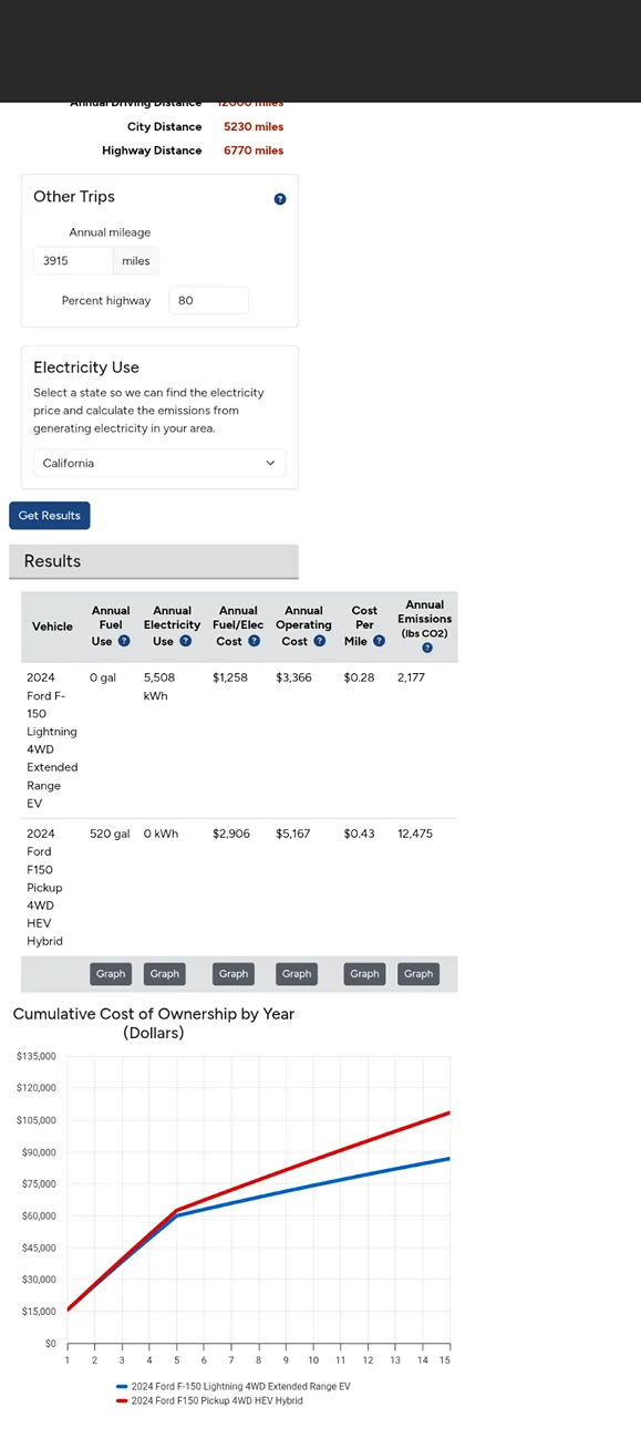 Ford F-150 Lightning What “MPG” are you getting? 1000040976