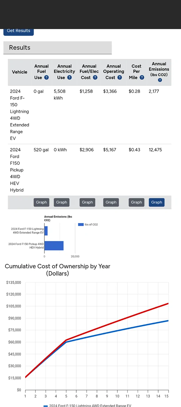 Ford F-150 Lightning What “MPG” are you getting? 1000040977