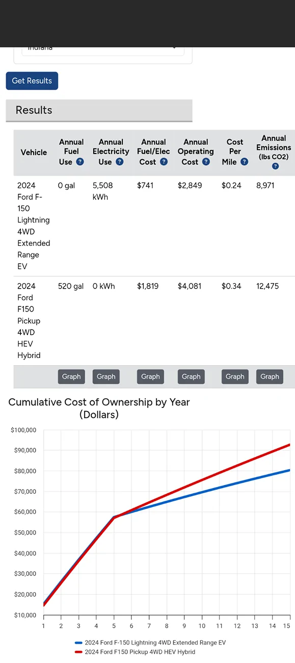 Ford F-150 Lightning What “MPG” are you getting? 1000040978