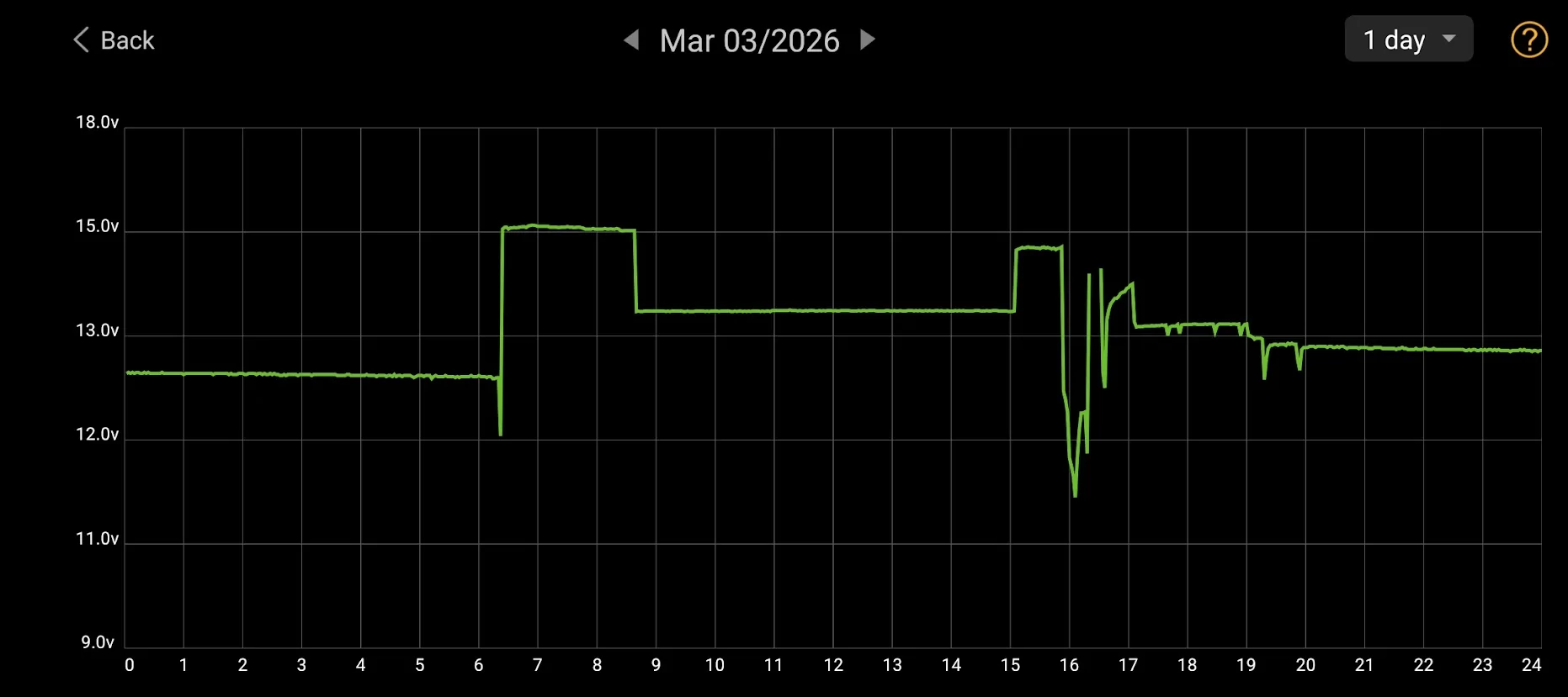 Ford F-150 Lightning Do these 12v battery issues exist in the 2025 model? 1775428025456-1u