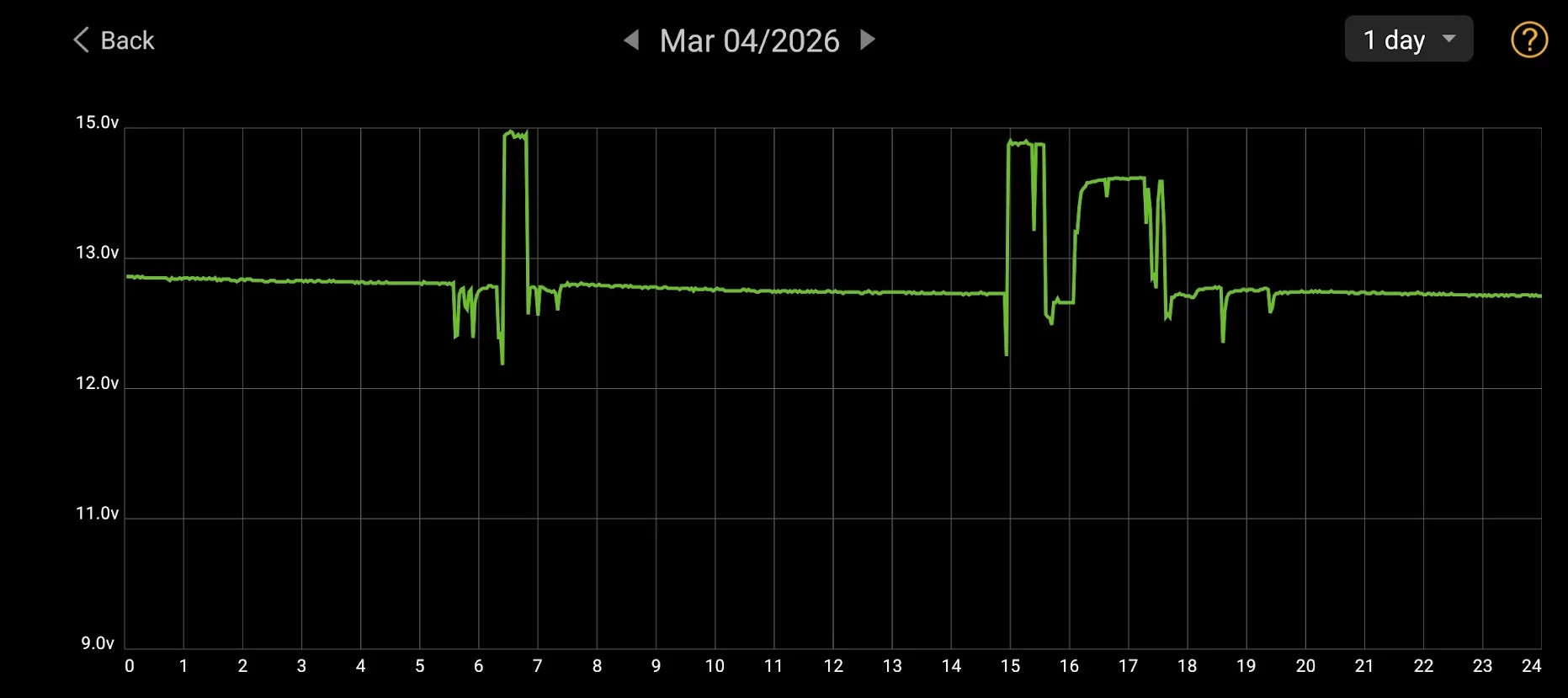 Ford F-150 Lightning Do these 12v battery issues exist in the 2025 model? 1775428059939-n5