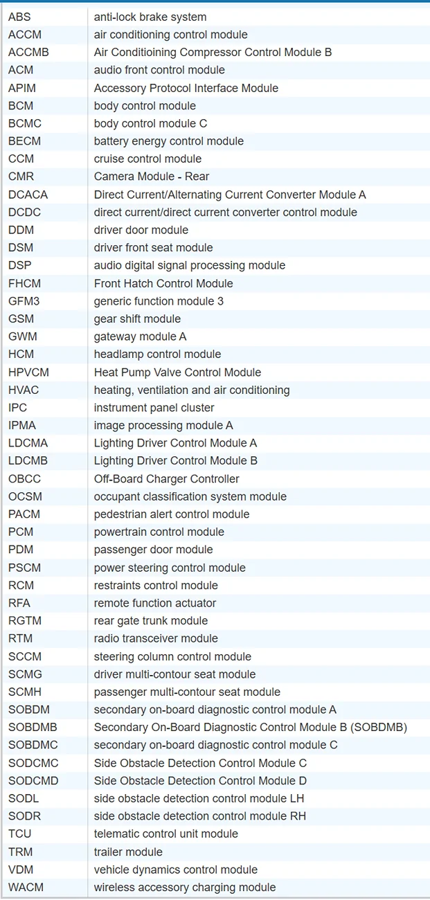 Ford F-150 Lightning SOBDM Failure 1776027754380-xn